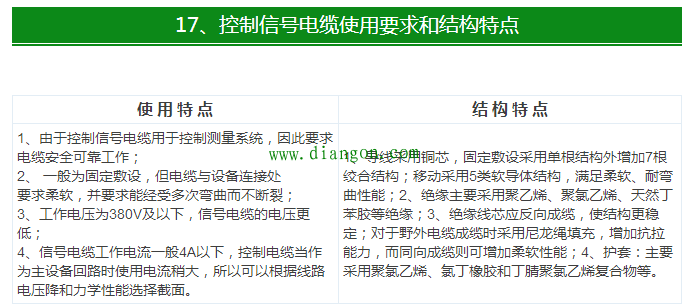 【干货】最全电气电缆常用手册