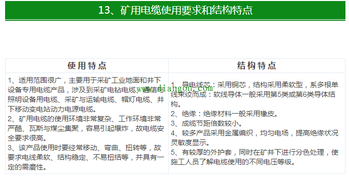 【干货】最全电气电缆常用手册