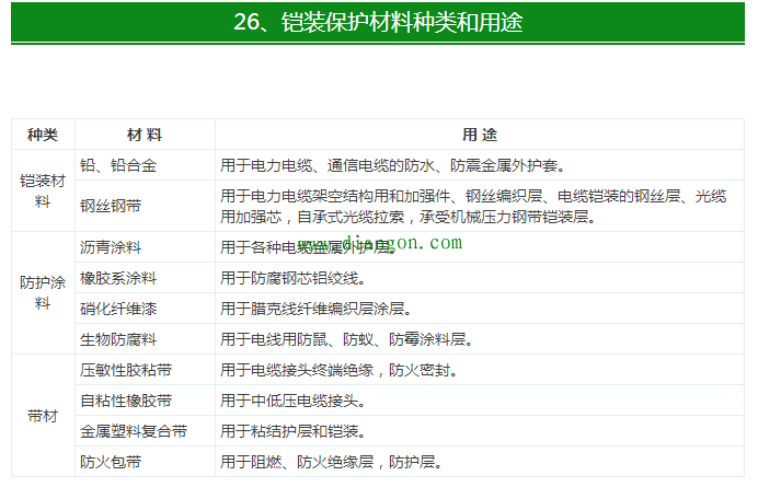 【干货】最全电气电缆常用手册