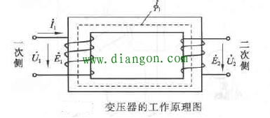 变压器是怎样改变电压的？变压器工作原理