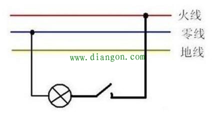 地线和零线有什么区别？零线与接地线在实际应用中有哪些不同？
