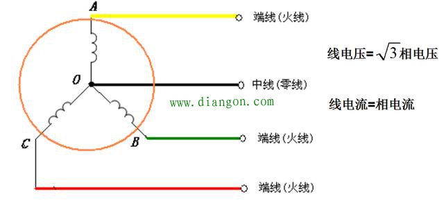 三相电源绕组的连接方式 电工基础电工电气学习网 