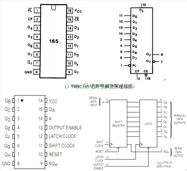 74hc165,75hc595芯片引腳及原理框圖 - 電子技術_電工電氣學習網