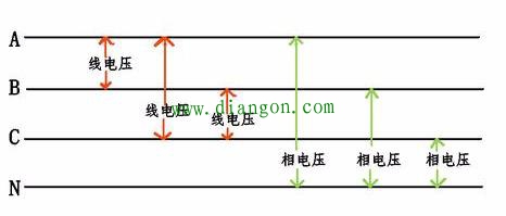 什么是线电压？什么是相电压？它们有什么关系？又有什么区别？