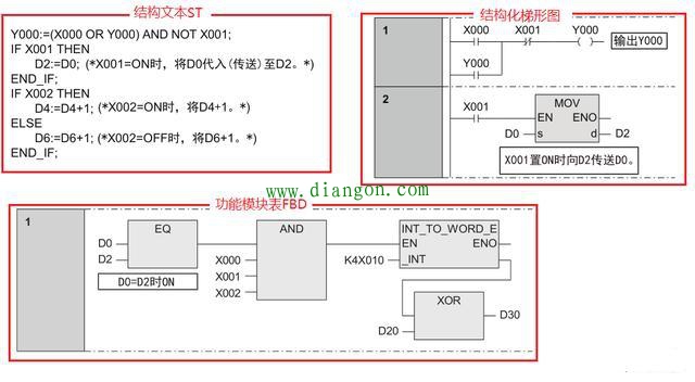 三菱程序语言 Call: 描述、语法和示例 (三菱程序语言不指定是什么意思)