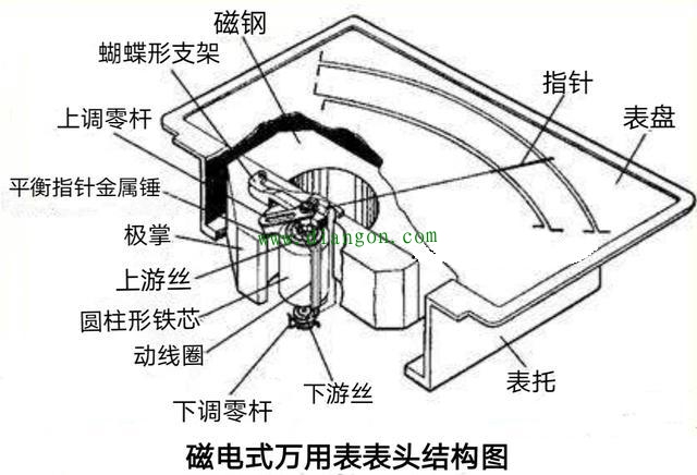 mf47指针式万用表结构原理图图解