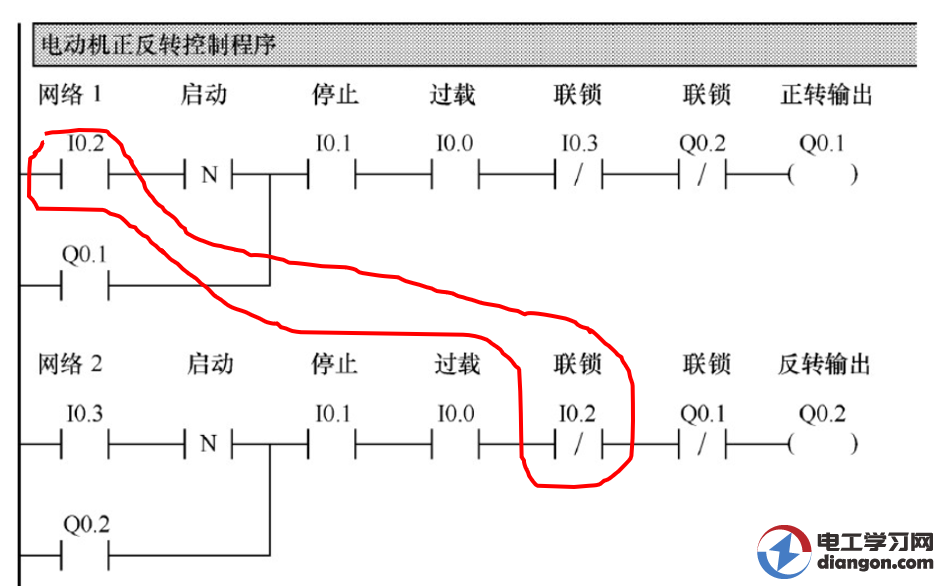 信捷步进正反转梯形图图片