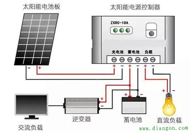 太阳能光伏发电