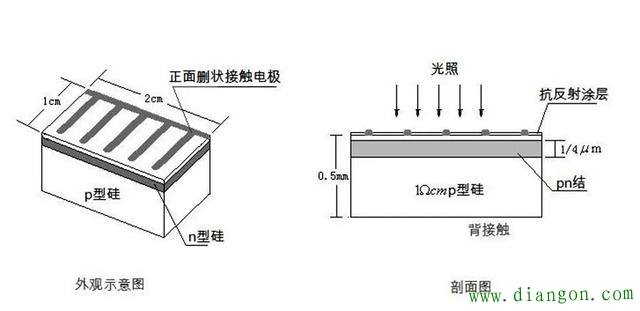 光伏电池的原理是什么？