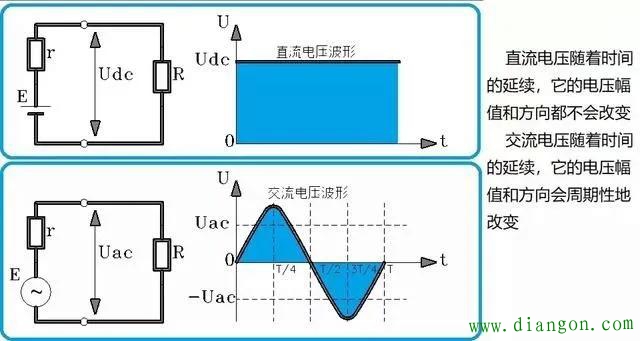 电器上的AC和DC分别代表什么？