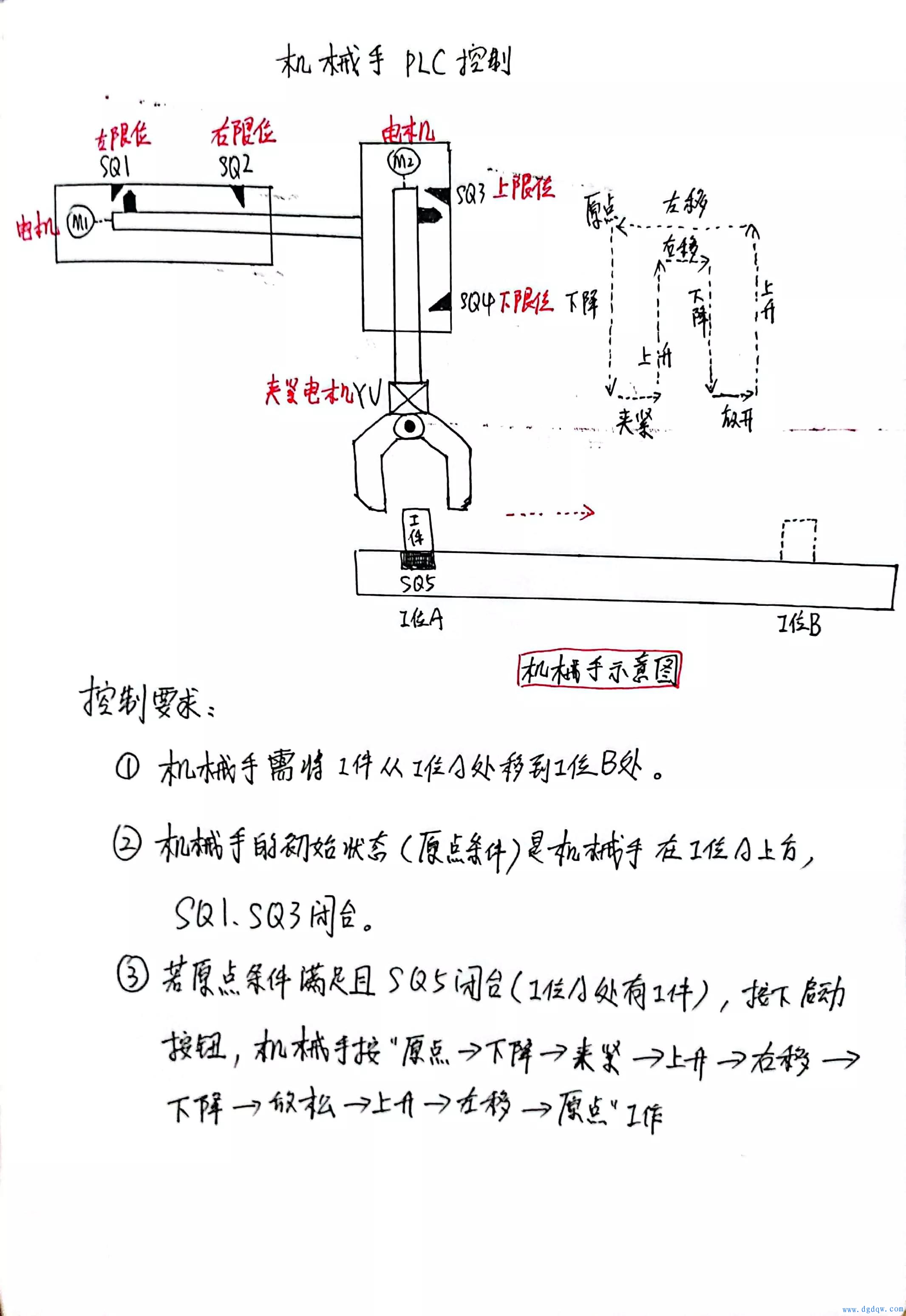 西门子plc刷程序