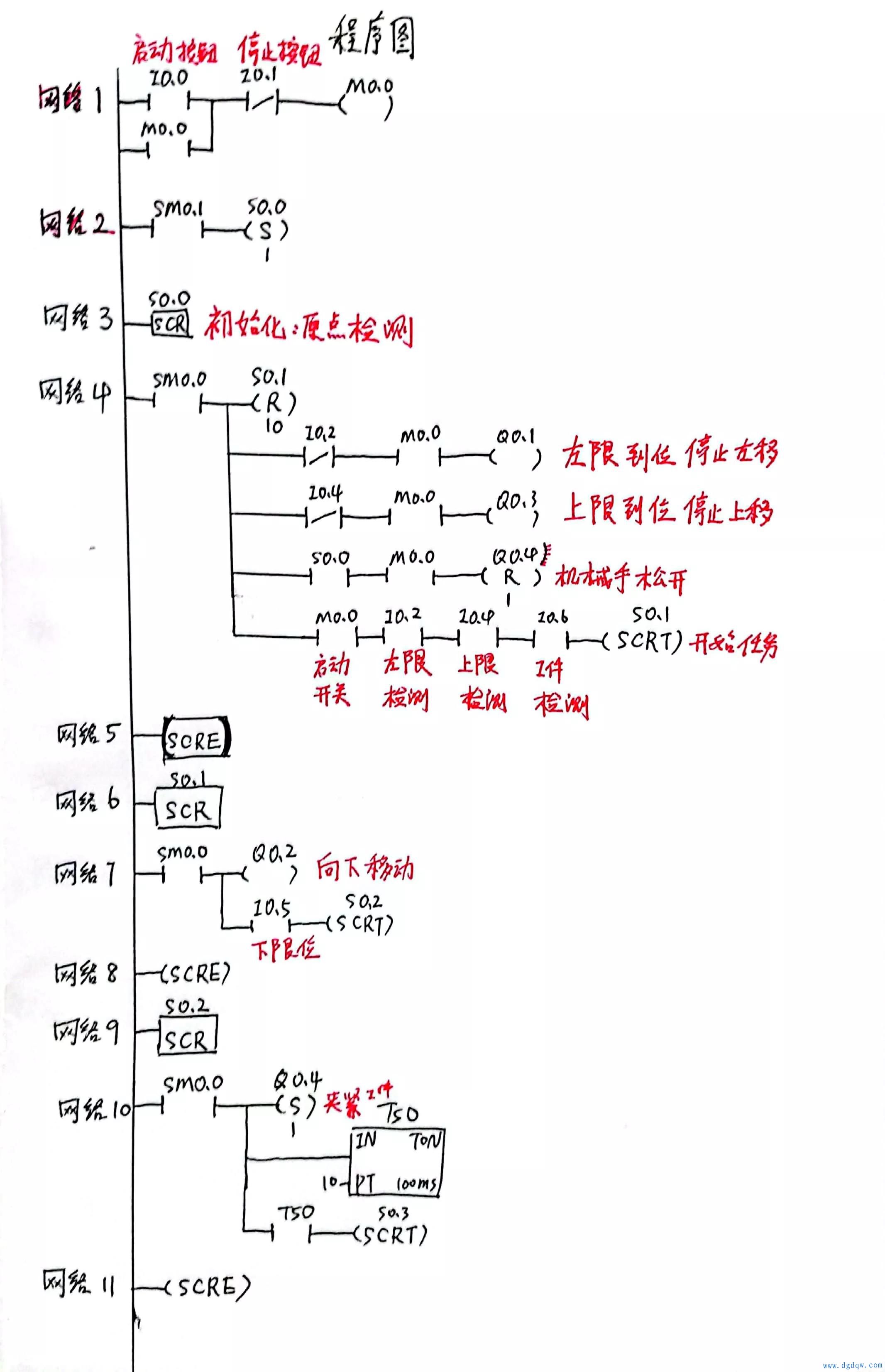 PLC机械手梯形图程序：控制机械手臂运动的详细指南 (plc机械手控制系统设计)