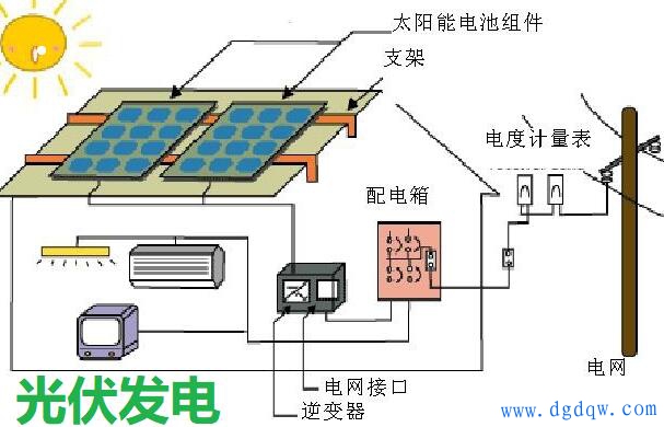 光伏发电大多数人不安装的原因是什么呢