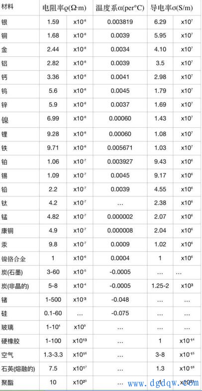 怎样计算一根钢管的重量