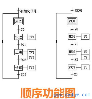 PLC程序输出点与输入信号的联动机制解析