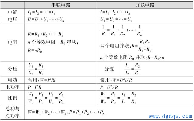 并联电路与串联电路及其计算公式