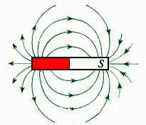磁铁周围的磁感线