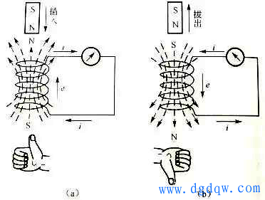 用楞次定律判断线圈产生的感应电流方向