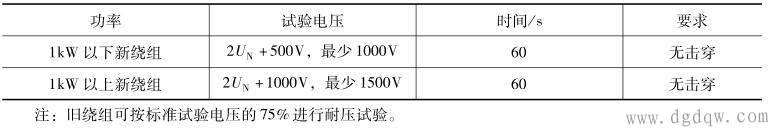 单相异步电动机修理后必做试验