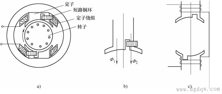 罩极电动机原理