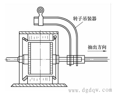 如何拆卸电机？拆卸电机的基本流程