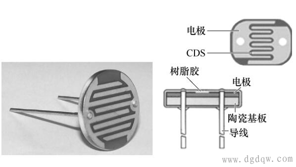 光敏电阻器的特性、 结构 - 电子元器件_电工电气学习网