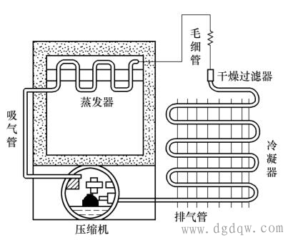 电冰箱的基本部件有哪些？