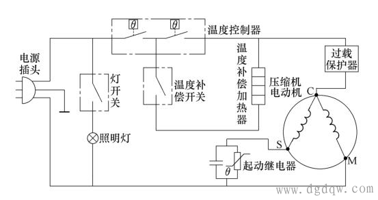 电冰箱的基本部件有哪些？