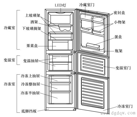 电冰箱的基本部件有哪些？