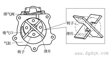 电冰箱旋转式压缩机的结构及工作过程是怎样的?