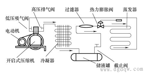 冷藏柜制冷系统工作原理是怎样的？