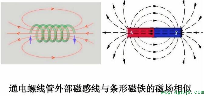 电为什么能生磁,磁为什么能生电?