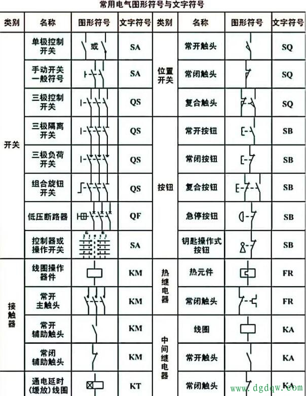 看电路图的方法和技巧讲解