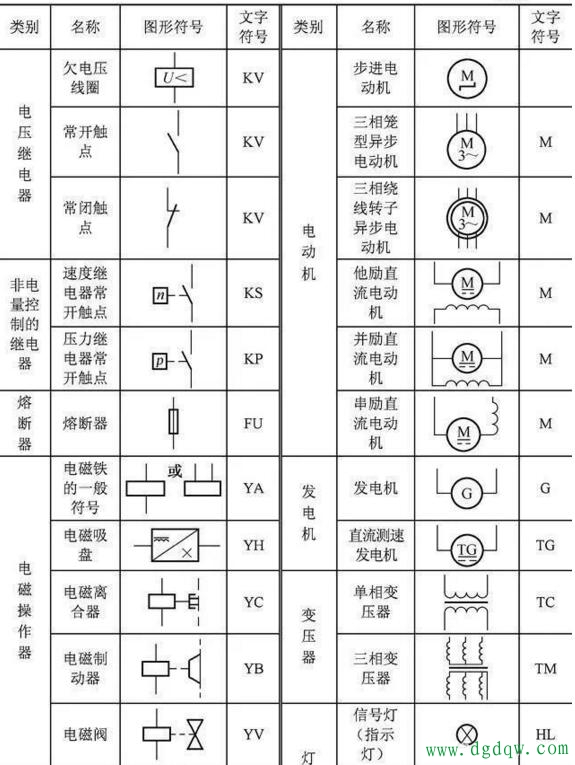 看电路图的方法和技巧讲解