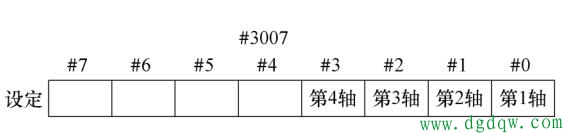 数控编程镜像检测信号#3007怎么解决