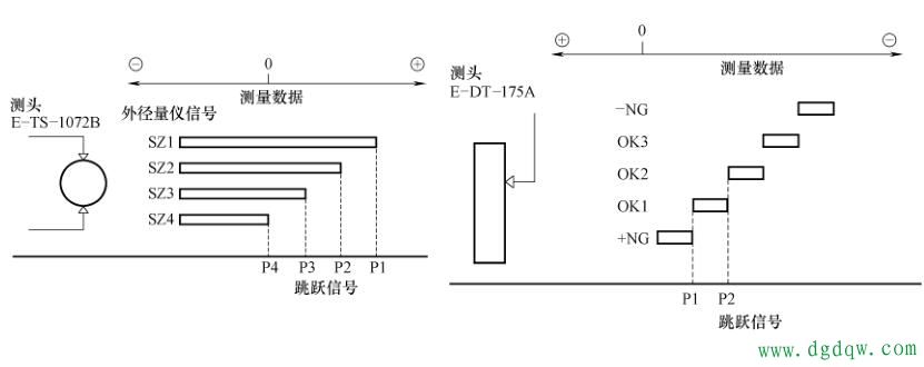 数控编程主轴颈磨床测量用接口信号