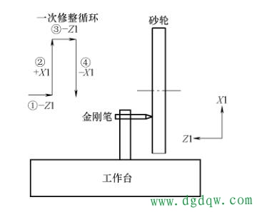 数控编程主轴颈磨床磨削CNC程序左侧砂轮修整主程序O13