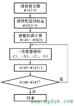 数控编程主轴颈磨床磨削CNC程序左侧砂轮修整主程序O13