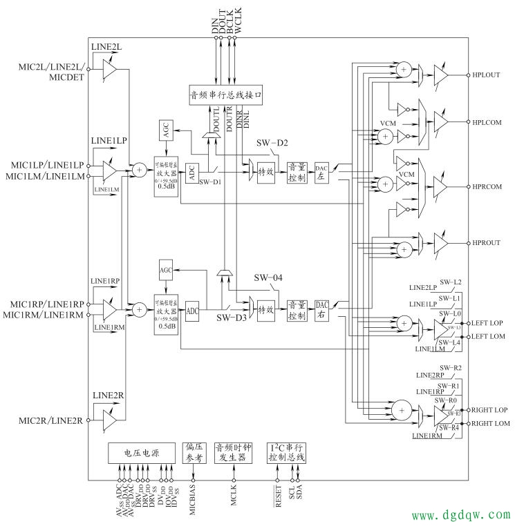 TLV320AIC3104封装及内部电路框图 - 集成电路内部结构_电工电气学习网