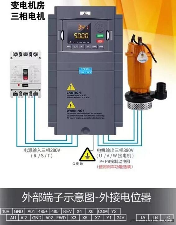 PLC与变频器怎么进行通讯?plc与变频器连接方式