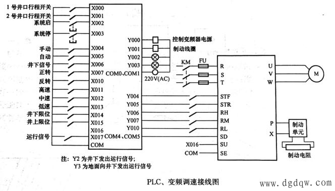 PLC与变频器怎么进行通讯?plc与变频器连接方式