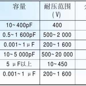 电容器的容量就是电容量对不对