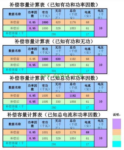 其输入电流规格不同