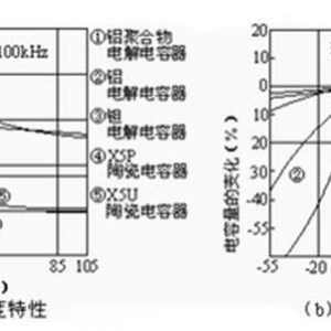 电解电容器的寿命与工作环境和使用周期的关系