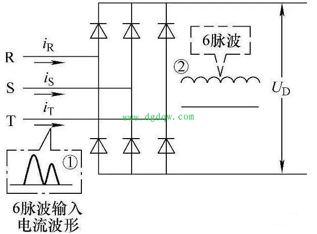 深度解析变频器说明书