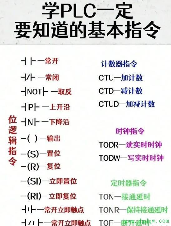 常见plc基本指令大全