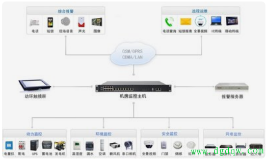 上位机是什么?上位机能替代PLC实现控制吗? - plc_电工电气学习网