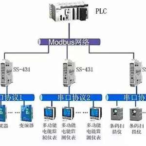 MODBUSͨЭй