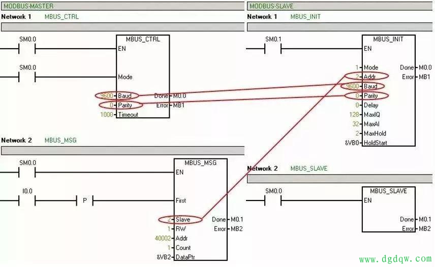 PLC编程中的Modbus通讯案例详解