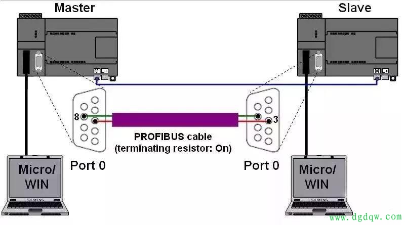 PLC编程中的Modbus通讯案例详解